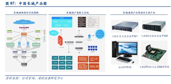 科技自立自強，信創筑基護航 網絡技術的研究現狀與未來路徑