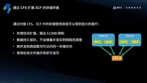 CFS文件存儲系統及其在CSDN數據處理與存儲中的應用