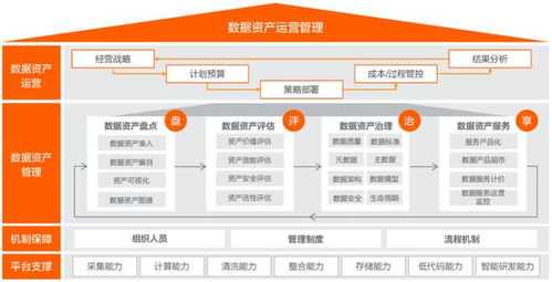 金融數(shù)據(jù)新范式 阿里云劉偉光詳解全域數(shù)據(jù)觀下的處理與存儲(chǔ)之道